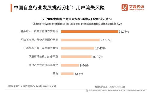 盲盒要涨价去库存 真爱粉弃坑 新华社 盲盒不能瞎卖